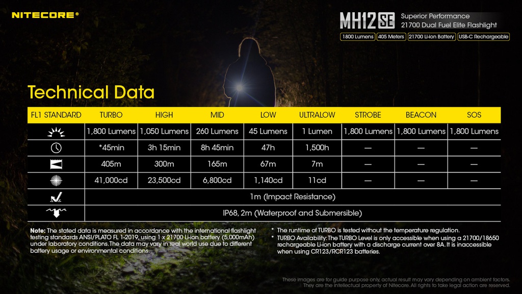 Flashlight: Nitecore MH12SE, EDC Flashlight, 1800 lumen, 405m