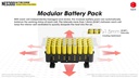 Solar Generator: Nitecore Power Station NES Series, DC Input, Output: 220VAC, 12VDC, USB, USB-C, USB-QC