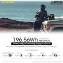 Solar Generator: Nitecore Power Station NPS Series, DC Input, Output: 220VAC, 12VDC, USB, USB-C, USB-QC