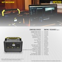Solar Generator: Nitecore Power Station NPS Series, DC Input, Output: 220VAC, 12VDC, USB, USB-C, USB-QC
