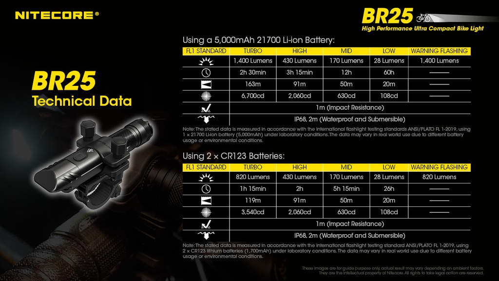 Flashlight: Nitecore BR25 Bike Flashlight, 1400lm, 164m