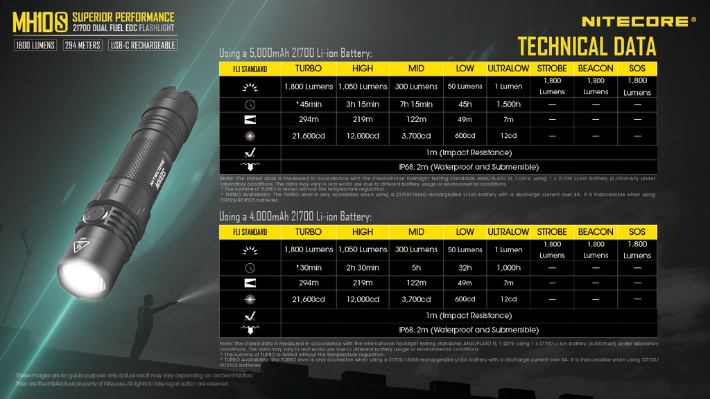 Flashlight: Nitecore MH10S EDC Flashlight, 1800 lumen, 294m