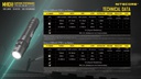 Flashlight: Nitecore MH10S EDC Flashlight, 1800 lumen, 294m