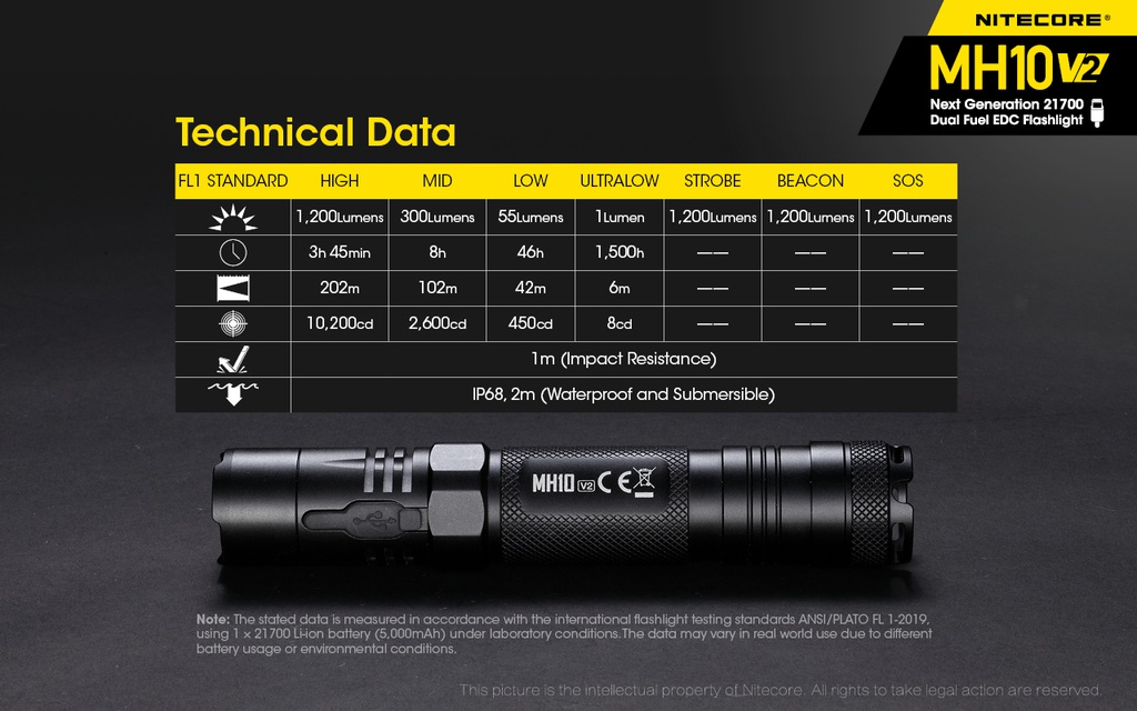Flashlight: Nitecore MH10 V2, EDC Flashlight, 1200 lumen, 202m