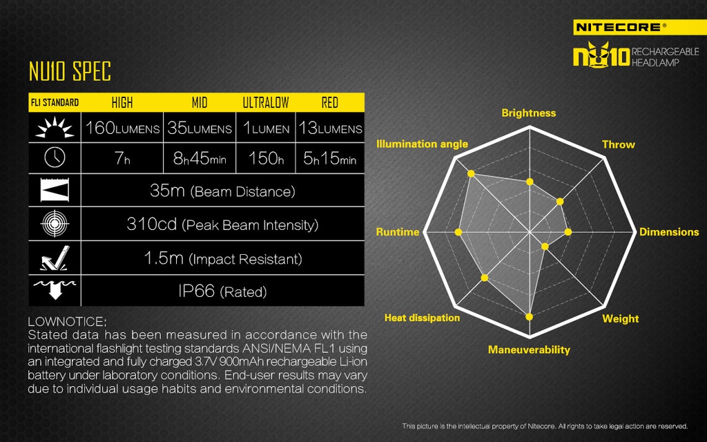 Flashlight: Nitecore NU10, Rechargeable Headlamp, 160 lumen, 35m