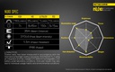 Flashlight: Nitecore NU10, Rechargeable Headlamp, 160 lumen, 35m
