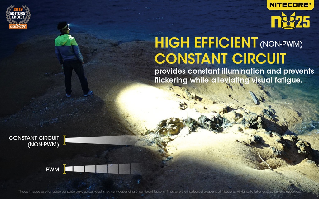 Flashlight: Nitecore NU25, Rechargeable Headlamp, 360 lumen, 81m