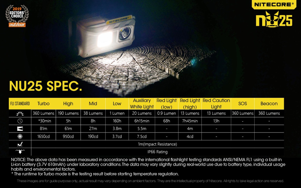 Flashlight: Nitecore NU25, Rechargeable Headlamp, 360 lumen, 81m
