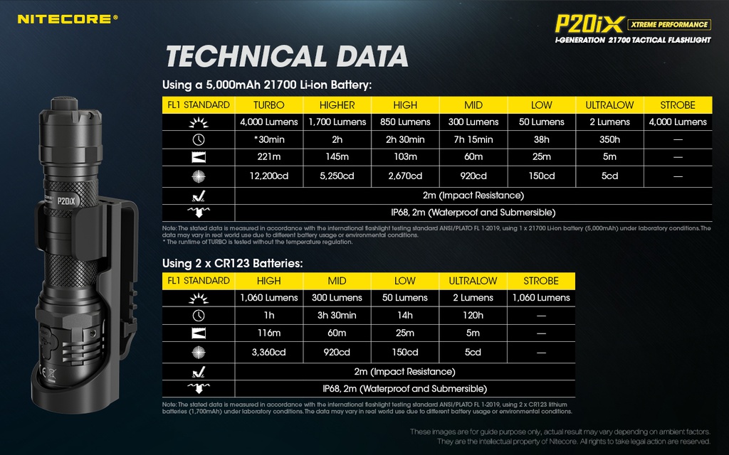 Flashlight: Nitecore P20iX, Tactical Flashlight, 4000 lumen, 221m