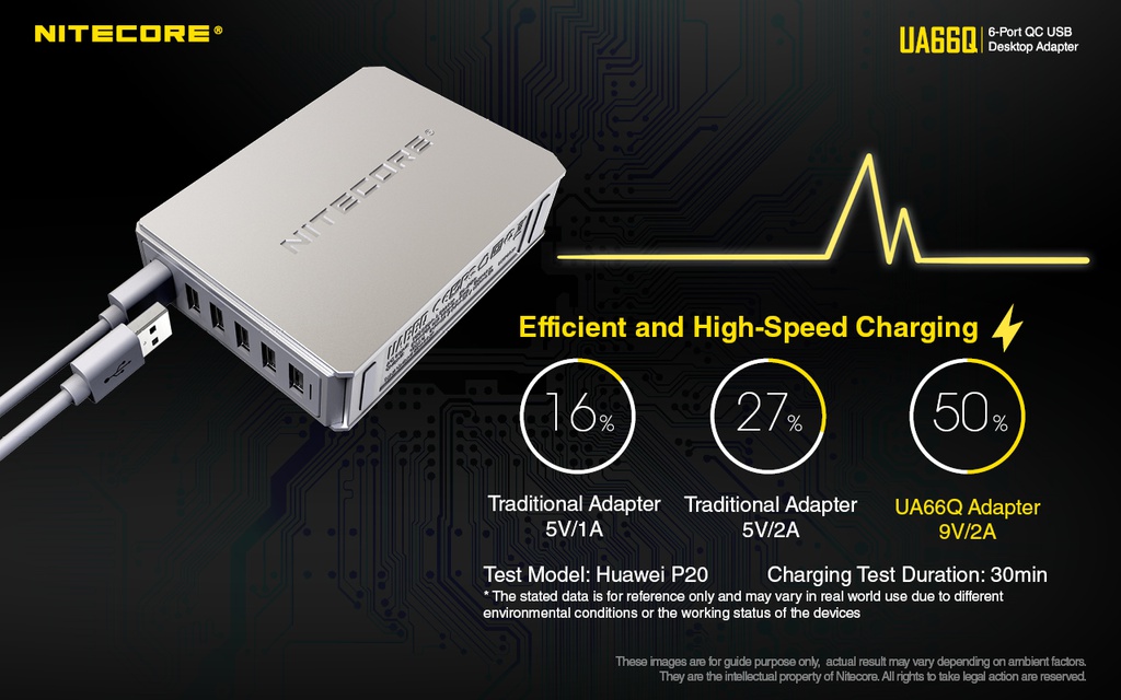 Battery Charger: Nitecore UA66Q, 6-Port Quick Charge USB Adapter, 68W